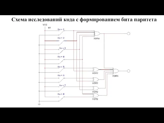 Схема исследований кода с формированием бита паритета