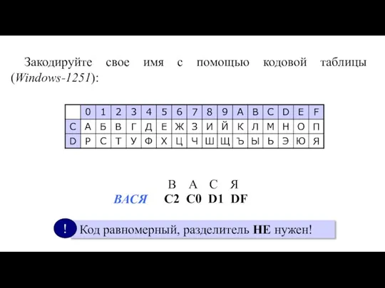 Закодируйте свое имя с помощью кодовой таблицы (Windows-1251):