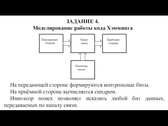 ЗАДАНИЕ 4. Моделирование работы кода Хэмминга На передающей стороне формируются контрольные биты.