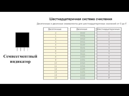 Семисегментный индикатор