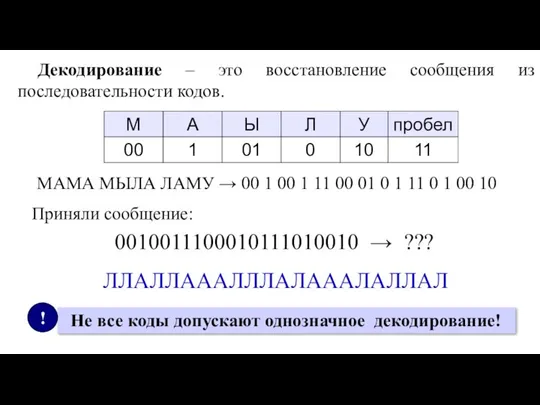 Декодирование – это восстановление сообщения из последовательности кодов. МАМА МЫЛА ЛАМУ →