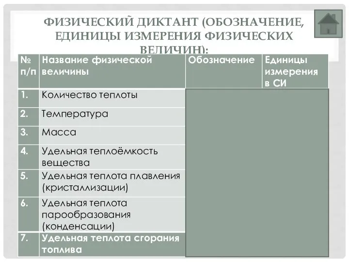 ФИЗИЧЕСКИЙ ДИКТАНТ (ОБОЗНАЧЕНИЕ, ЕДИНИЦЫ ИЗМЕРЕНИЯ ФИЗИЧЕСКИХ ВЕЛИЧИН):