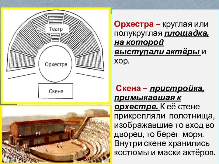 Орхестра – круглая или полукруглая площадка, на которой выступали актёры и хор.