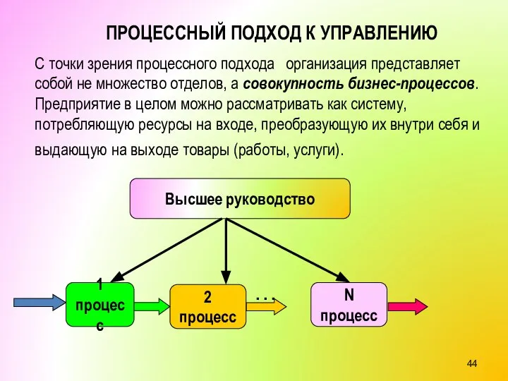 С точки зрения процессного подхода организация представляет собой не множество отделов, а