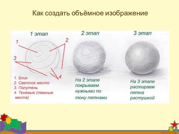 Как создать объёмное изображение