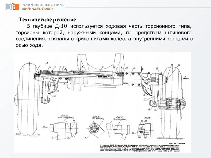 Техническое решение В гаубице Д-30 используется ходовая часть торсионного типа, торсионы которой,