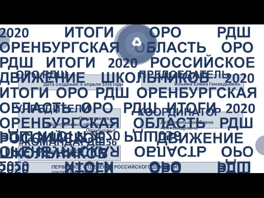 2020 ИТОГИ ОРО РДШ ОРЕНБУРГСКАЯ ОБЛАСТЬ ОРО РДШ ИТОГИ 2020 РОССИЙСКОЕ ДВИЖЕНИЕ