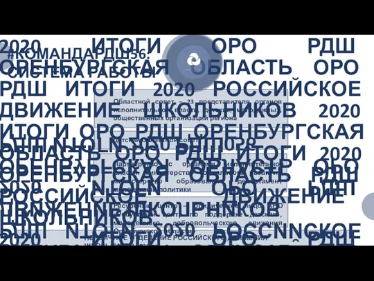 2020 ИТОГИ ОРО РДШ ОРЕНБУРГСКАЯ ОБЛАСТЬ ОРО РДШ ИТОГИ 2020 РОССИЙСКОЕ ДВИЖЕНИЕ