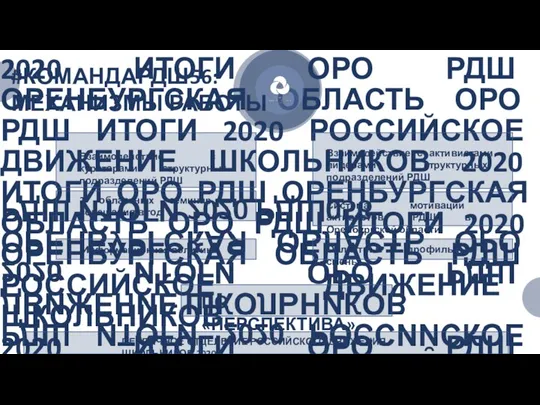 2020 ИТОГИ ОРО РДШ ОРЕНБУРГСКАЯ ОБЛАСТЬ ОРО РДШ ИТОГИ 2020 РОССИЙСКОЕ ДВИЖЕНИЕ