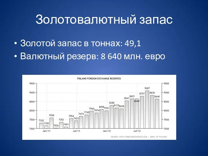 Золотовалютный запас Золотой запас в тоннах: 49,1 Валютный резерв: 8 640 млн. евро