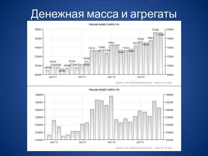 Денежная масса и агрегаты