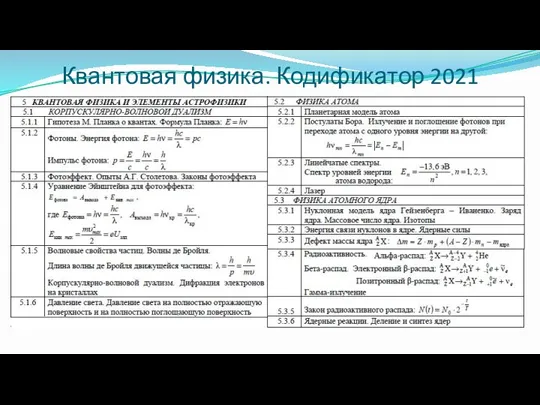 Квантовая физика. Кодификатор 2021