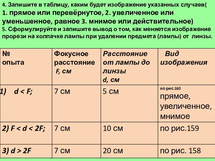 4. Запишите в таблицу, каким будет изображение указанных случаев( 1. прямое или