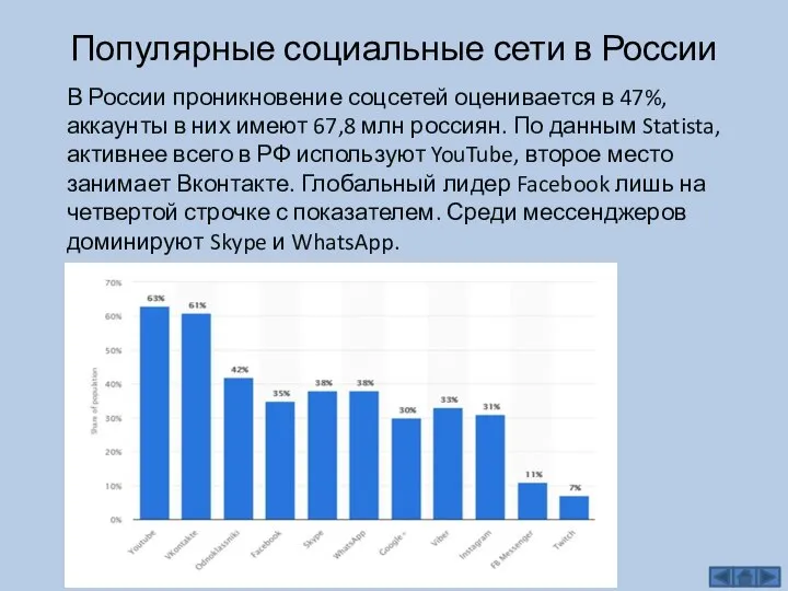 Популярные социальные сети в России В России проникновение соцсетей оценивается в 47%,