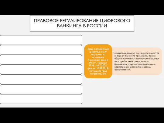 ПРАВОВОЕ РЕГУЛИРОВАНИЕ ЦИФРОВОГО БАНКИНГА В РОССИИ