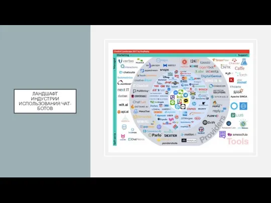 ЛАНДШАФТ ИНДУСТРИИ ИСПОЛЬЗОВАНИЯ ЧАТ-БОТОВ