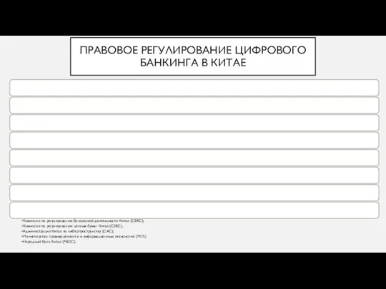 ПРАВОВОЕ РЕГУЛИРОВАНИЕ ЦИФРОВОГО БАНКИНГА В КИТАЕ