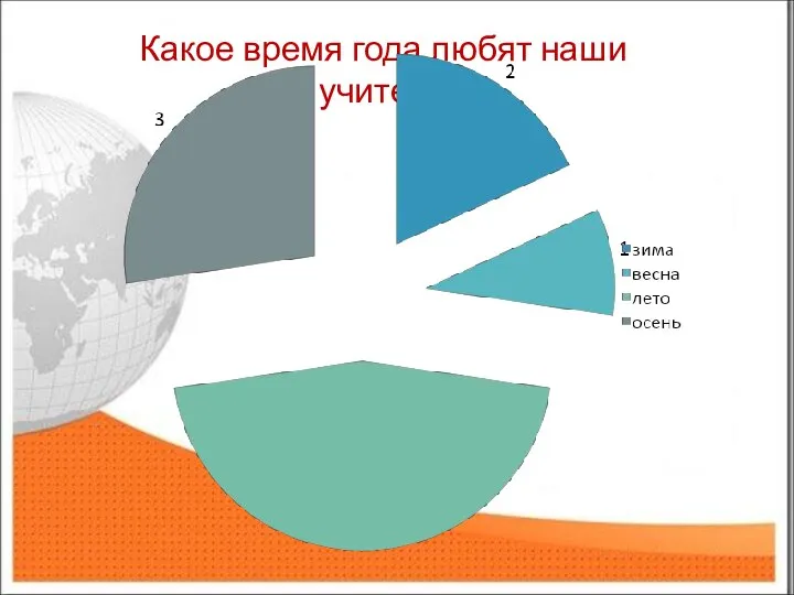 Какое время года любят наши учителя