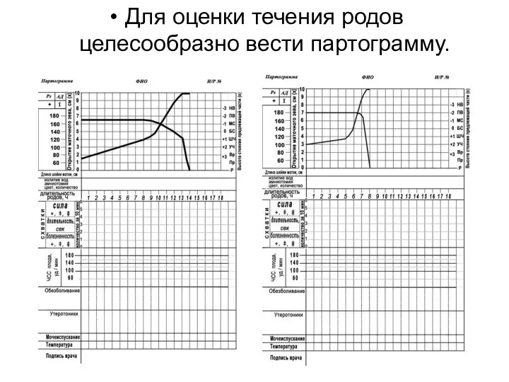 Для оценки течения родов целесообразно вести партограмму.