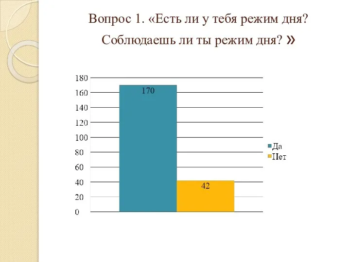 Вопрос 1. «Есть ли у тебя режим дня? Соблюдаешь ли ты режим дня? »