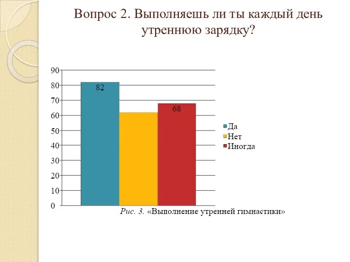 Вопрос 2. Выполняешь ли ты каждый день утреннюю зарядку?