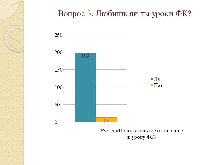 Вопрос 3. Любишь ли ты уроки ФК?