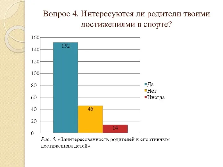 Вопрос 4. Интересуются ли родители твоими достижениями в спорте?