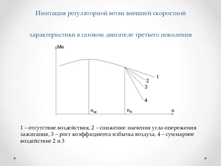 Имитация регуляторной ветви внешней скоростной характеристики в газовом двигателе третьего поколения 1