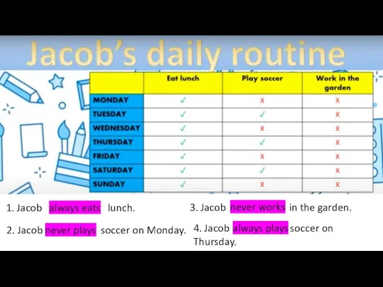 1. Jacob lunch. 2. Jacob soccer on Monday. 3. Jacob in the