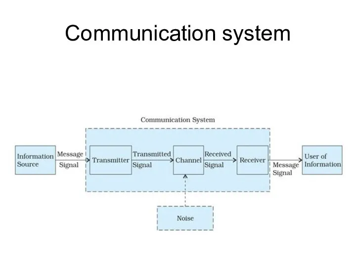 Communication system