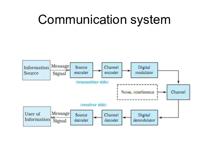 Communication system