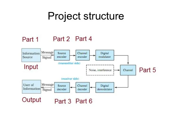 Project structure