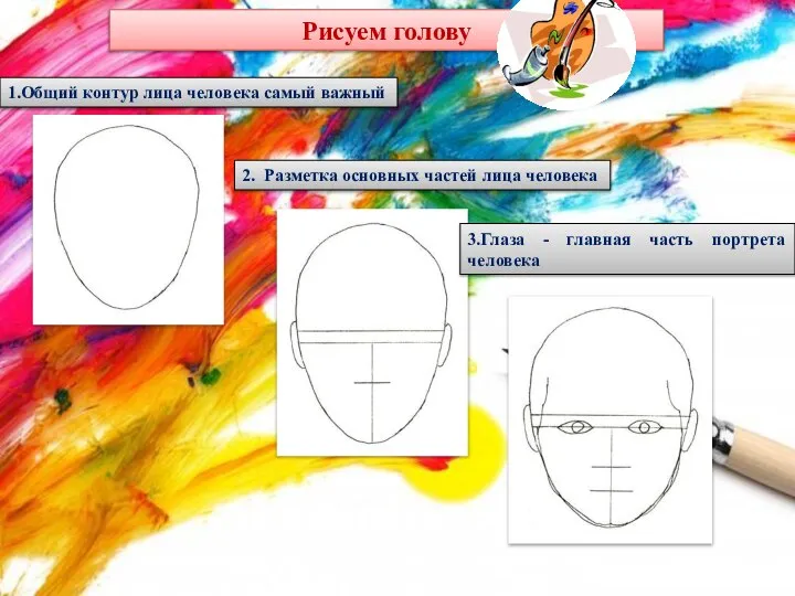 Рисуем голову 1.Общий контур лица человека самый важный 2. Разметка основных частей