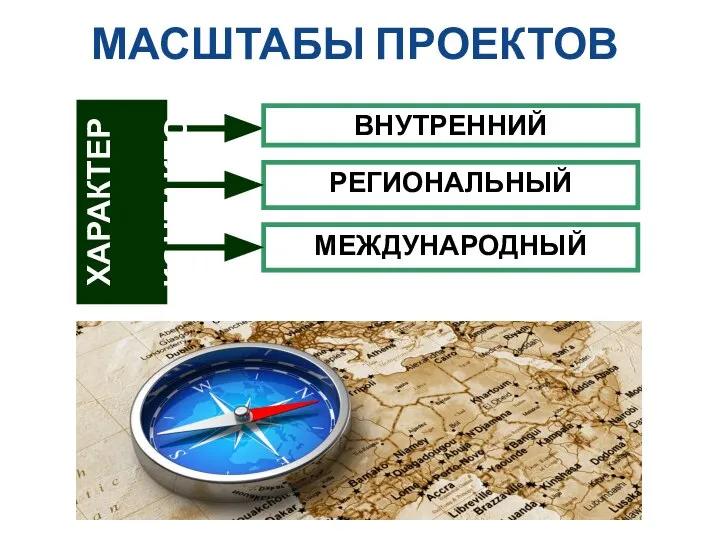 ХАРАКТЕР КОНТАКТОВ ВНУТРЕННИЙ РЕГИОНАЛЬНЫЙ МЕЖДУНАРОДНЫЙ МАСШТАБЫ ПРОЕКТОВ