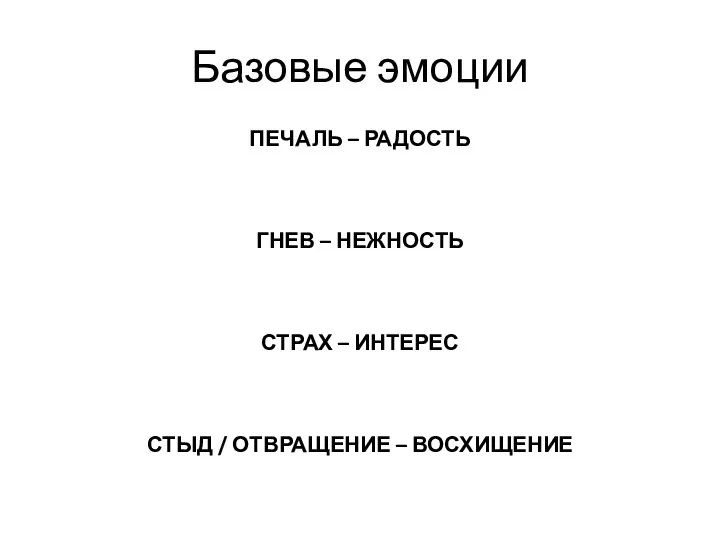 Базовые эмоции ПЕЧАЛЬ – РАДОСТЬ ГНЕВ – НЕЖНОСТЬ СТРАХ – ИНТЕРЕС СТЫД / ОТВРАЩЕНИЕ – ВОСХИЩЕНИЕ