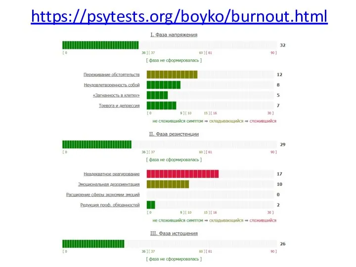 https://psytests.org/boyko/burnout.html