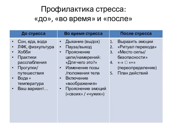 Профилактика стресса: «до», «во время» и «после»