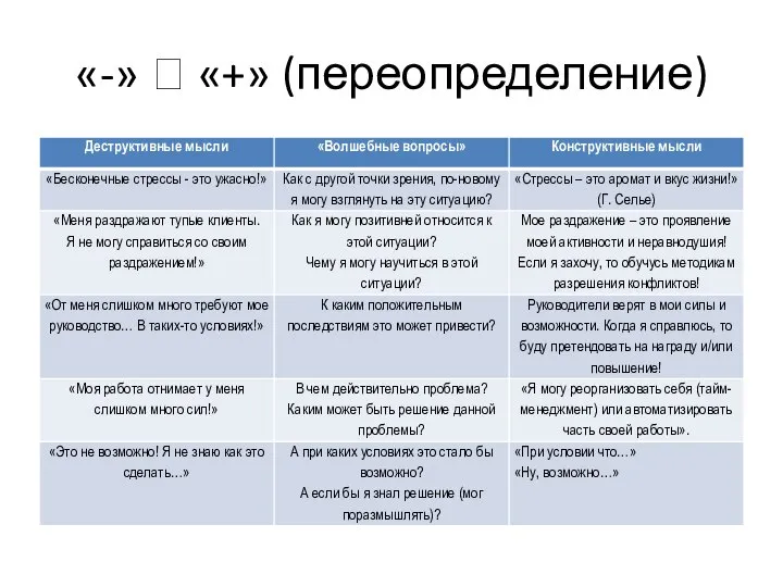 «-» ? «+» (переопределение)