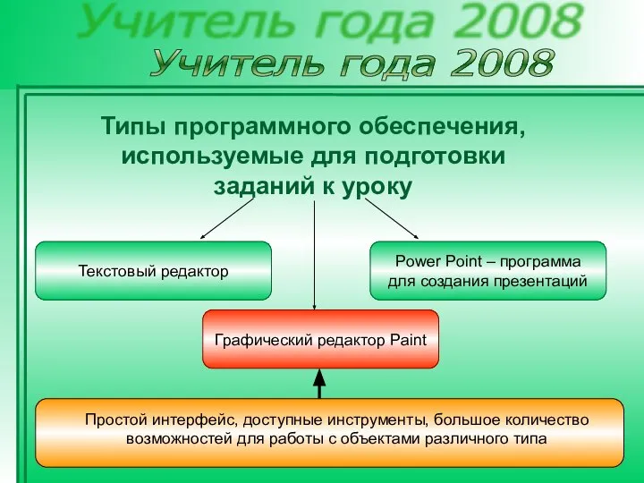 Учитель года 2008 Типы программного обеспечения, используемые для подготовки заданий к уроку
