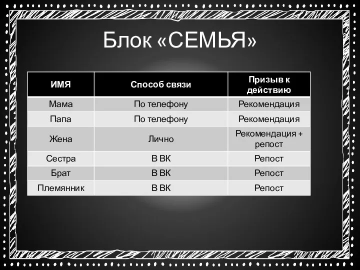 Блок «СЕМЬЯ»