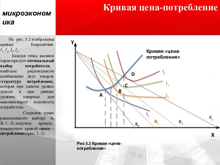 микроэкономика Кривая цена-потребление На рис. 3.2 изображены кривые безразличия I1, I2, I3,