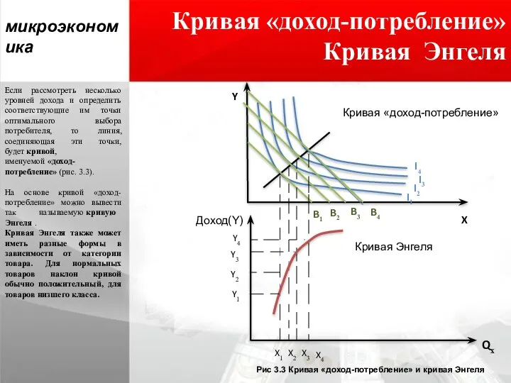 микроэкономика Кривая «доход-потребление» Кривая Энгеля Если рассмотреть несколько уровней дохода и определить