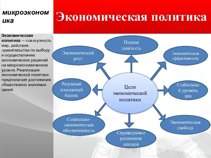 микроэкономика Экономическая политика Экономическая политика — совокупность мер, действия правительства по выбору