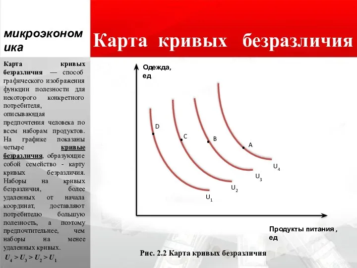 Карта кривых безразличия — способ графического изображения функции полезности для некоторого конкретного