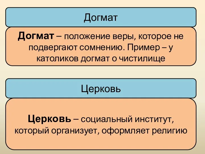 Догмат Догмат – положение веры, которое не подвергают сомнению. Пример – у