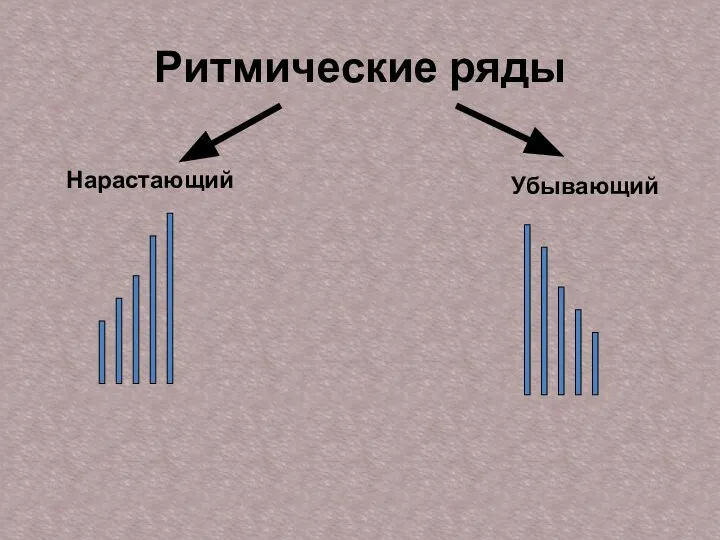 Ритмические ряды Нарастающий Убывающий