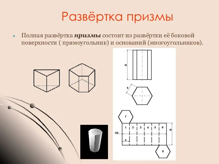 Развёртка призмы Полная развёртка призмы состоит из развёртки её боковой поверхности ( прямоугольник) и оснований (многоугольников).