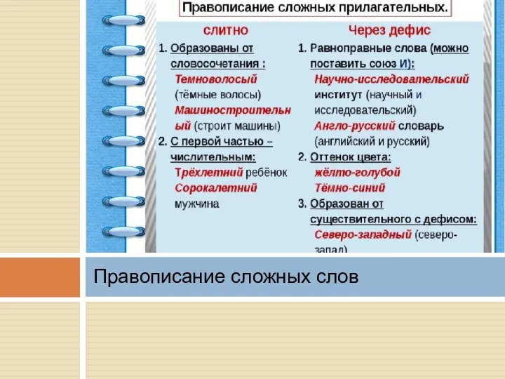 Правописание сложных слов