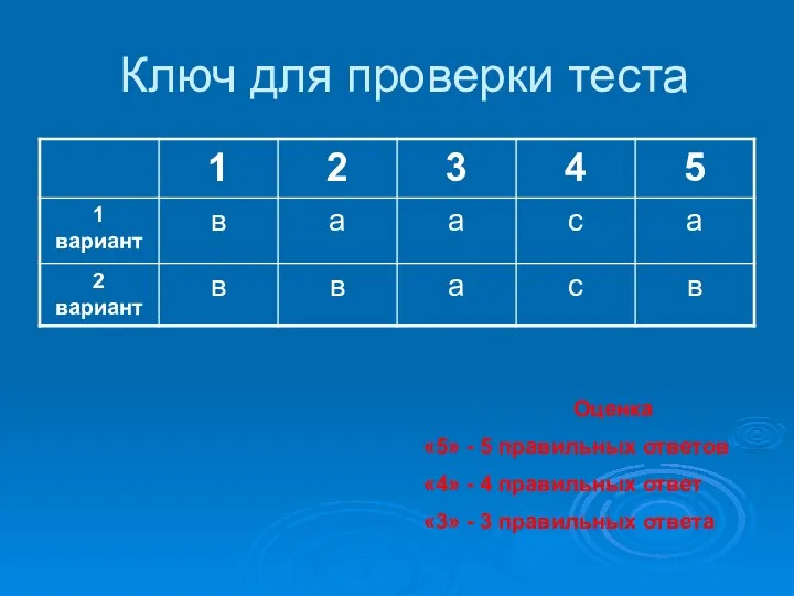 Ключ для проверки теста Оценка «5» - 5 правильных ответов «4» -