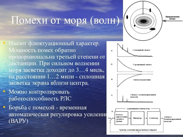 Помехи от моря (волн) Имеют флюктуационный характер. Мощность помех обратно пропорциональна третьей